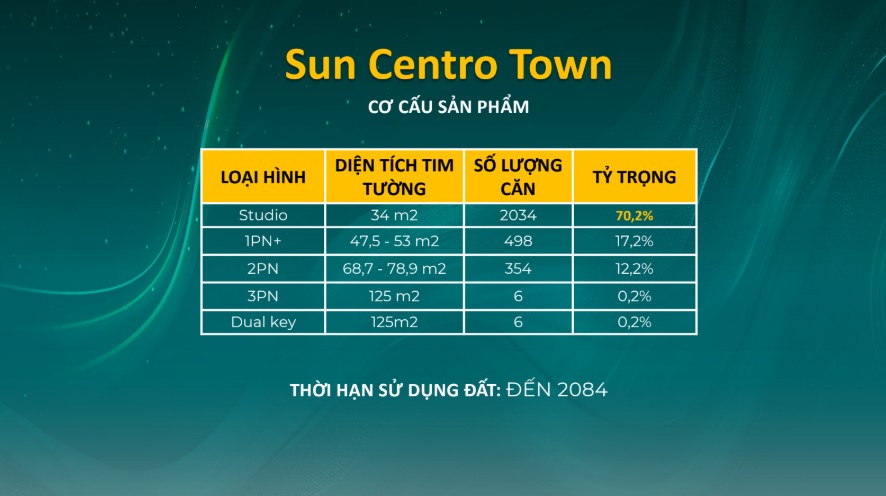 Các loại hình căn hộ dự án Sun Centro Town Hạ Long