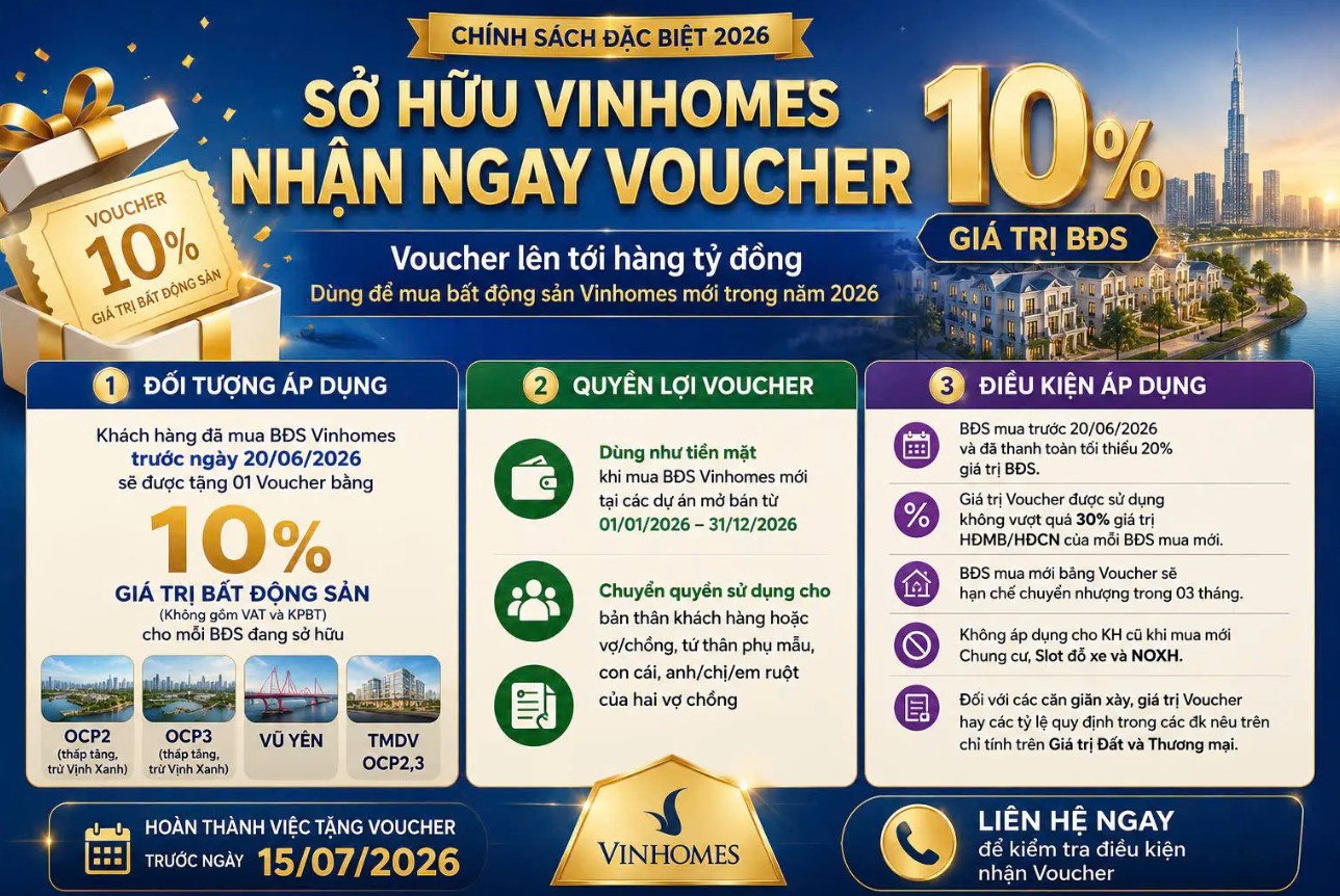 Voucher Đặc quyền sở hữu nhà ở Vinhomes