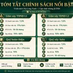 Chính sách bán hàng Vinhomes Hạ Long Xanh | Cập nhật mới