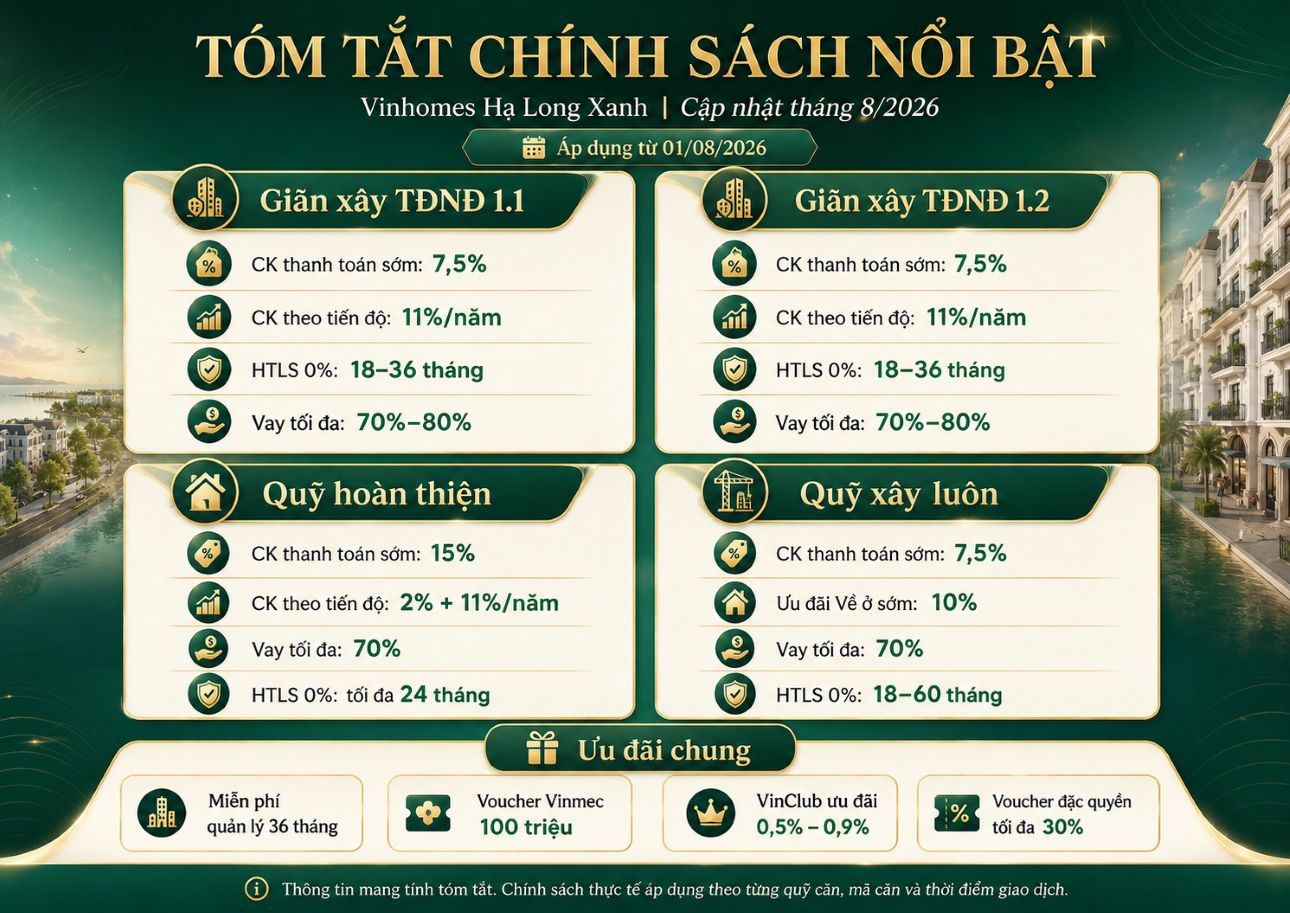 Tóm tắt chính sách nổi bật khi mua Vinhomes Hạ Long Xanh 8 2026